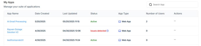 Myapps