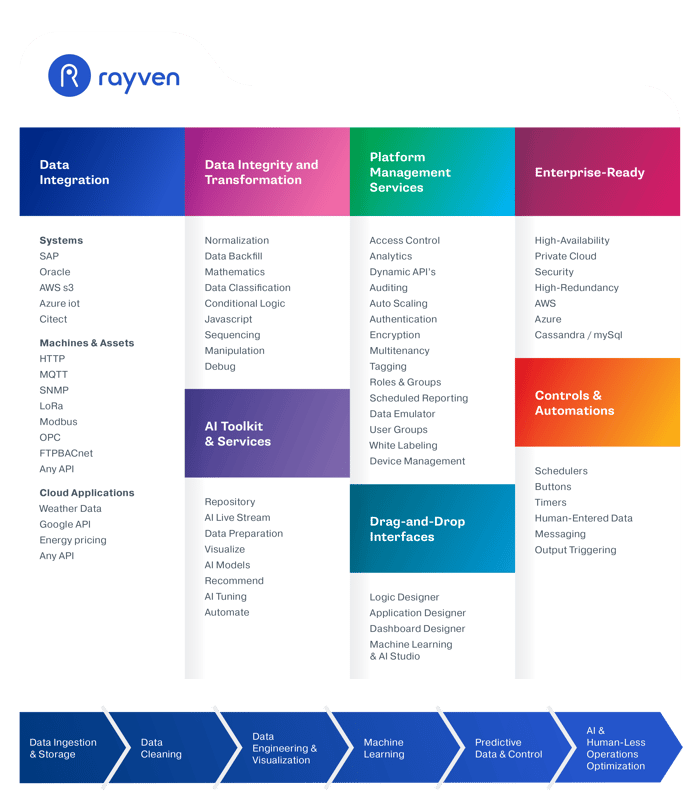 RayvensInteractiveApplicationStudio-Diagram RayvensInteractiveApplicationStudio-Diagram