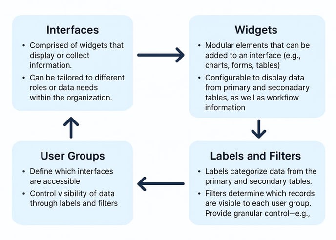 interfaceToWidgetsDiagram